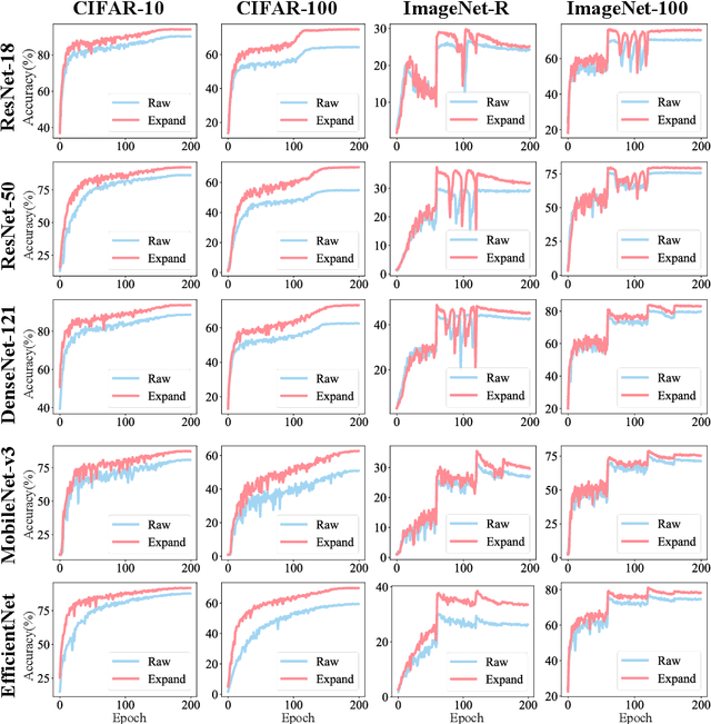 Figure 1 for Symmetry Breaking in Neural Network Optimization: Insights from Input Dimension Expansion