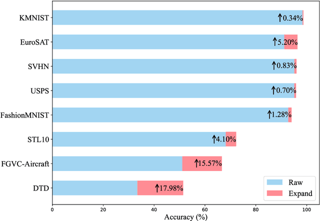 Figure 2 for Symmetry Breaking in Neural Network Optimization: Insights from Input Dimension Expansion