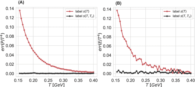 Figure 3 for Symmetry Breaking in Neural Network Optimization: Insights from Input Dimension Expansion