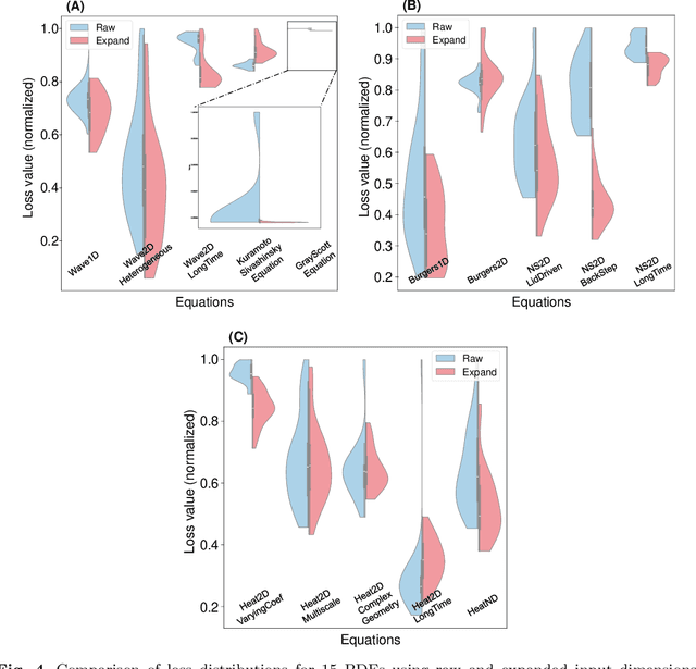 Figure 4 for Symmetry Breaking in Neural Network Optimization: Insights from Input Dimension Expansion