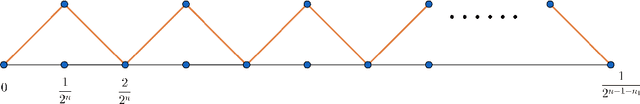 Figure 1 for Optimal Deep Neural Network Approximation for Korobov Functions with respect to Sobolev Norms