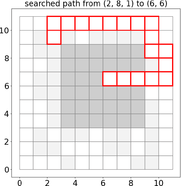 Figure 1 for Learning-accelerated A* Search for Risk-aware Path Planning