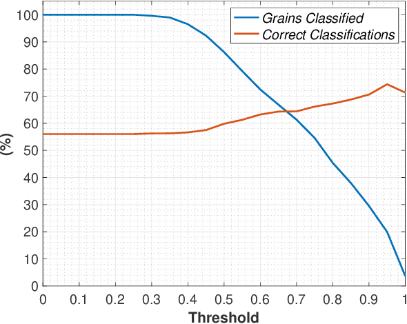 Figure 4 for A classification model based on a population of hypergraphs