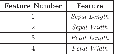 Figure 3 for A classification model based on a population of hypergraphs