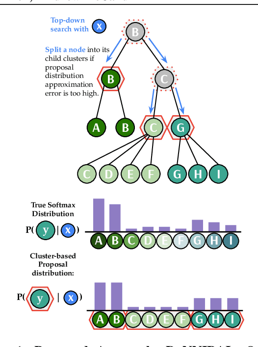 Figure 1 for Improving Dual-Encoder Training through Dynamic Indexes for Negative Mining