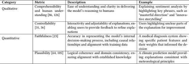 Figure 4 for LLMs for Explainable AI: A Comprehensive Survey