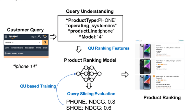 Figure 1 for Exploring Query Understanding for Amazon Product Search