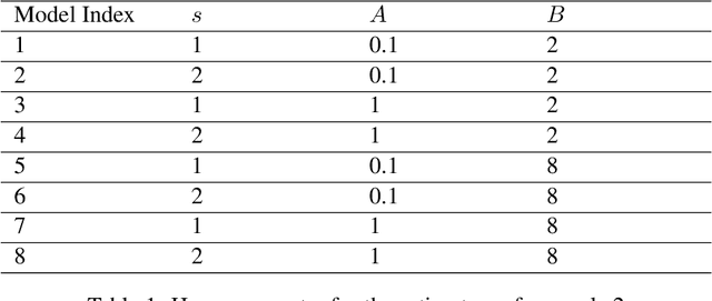 Figure 2 for Online Estimation with Rolling Validation: Adaptive Nonparametric Estimation with Stream Data