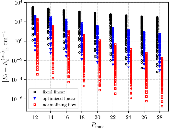 Figure 1 for Computing excited states of molecules using normalizing flows