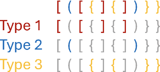 Figure 4 for Theoretical Analysis of Hierarchical Language Recognition and Generation by Transformers without Positional Encoding