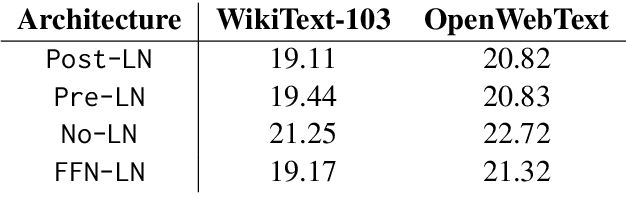 Figure 3 for Theoretical Analysis of Hierarchical Language Recognition and Generation by Transformers without Positional Encoding