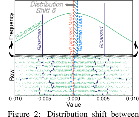 Figure 3 for ARB-LLM: Alternating Refined Binarizations for Large Language Models