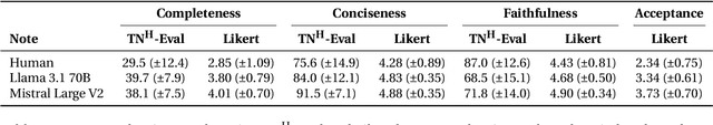 Figure 2 for TN-Eval: Rubric and Evaluation Protocols for Measuring the Quality of Behavioral Therapy Notes