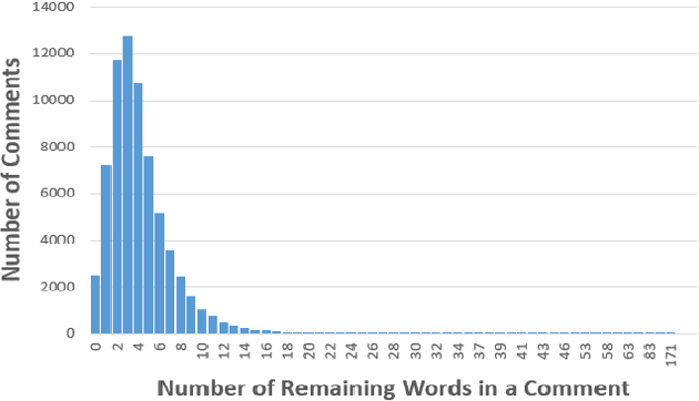 Figure 3 for MESIA: Understanding and Leveraging Supplementary Nature of Method-level Comments for Automatic Comment Generation