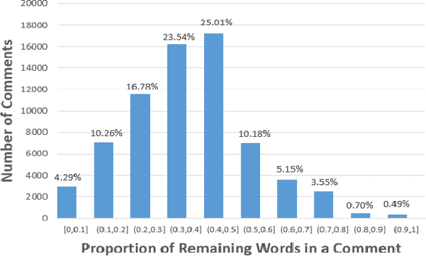 Figure 4 for MESIA: Understanding and Leveraging Supplementary Nature of Method-level Comments for Automatic Comment Generation