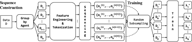 Figure 1 for Behavioral Sequence Modeling with Ensemble Learning