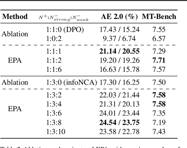 Figure 4 for Energy-Based Preference Model Offers Better Offline Alignment than the Bradley-Terry Preference Model