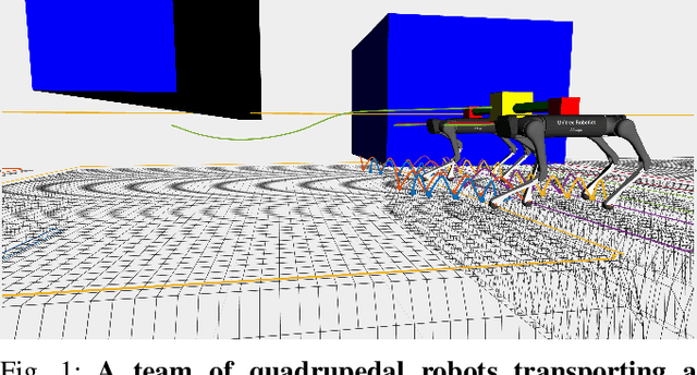 Figure 1 for Safety-critical Motion Planning for Collaborative Legged Loco-Manipulation over Discrete Terrain