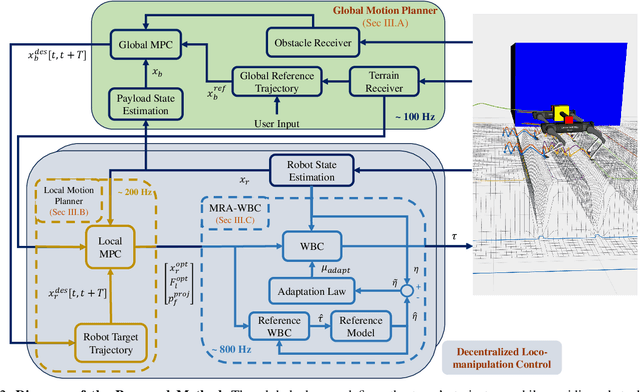 Figure 2 for Safety-critical Motion Planning for Collaborative Legged Loco-Manipulation over Discrete Terrain