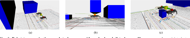 Figure 3 for Safety-critical Motion Planning for Collaborative Legged Loco-Manipulation over Discrete Terrain