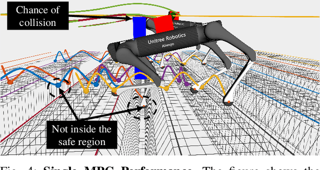 Figure 4 for Safety-critical Motion Planning for Collaborative Legged Loco-Manipulation over Discrete Terrain