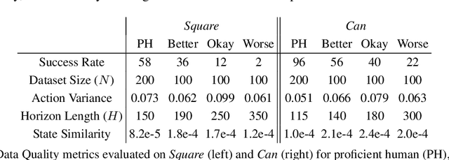 Figure 2 for Data Quality in Imitation Learning