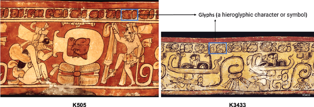 Figure 1 for Segmentation of Maya hieroglyphs through fine-tuned foundation models