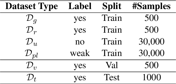 Figure 2 for MALTO at SemEval-2024 Task 6: Leveraging Synthetic Data for LLM Hallucination Detection