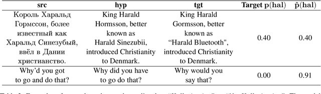 Figure 4 for MALTO at SemEval-2024 Task 6: Leveraging Synthetic Data for LLM Hallucination Detection