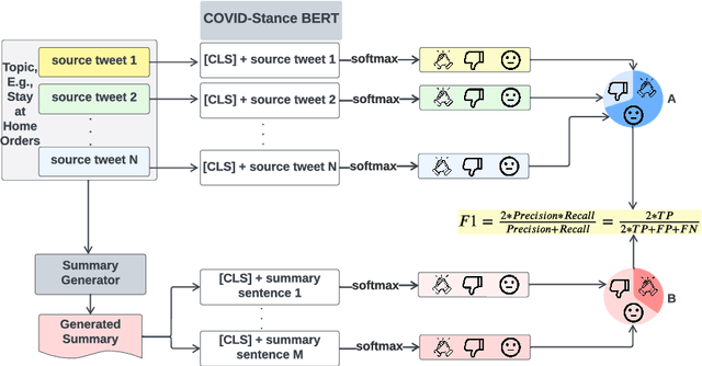 Figure 1 for Examining Bias in Opinion Summarisation Through the Perspective of Opinion Diversity