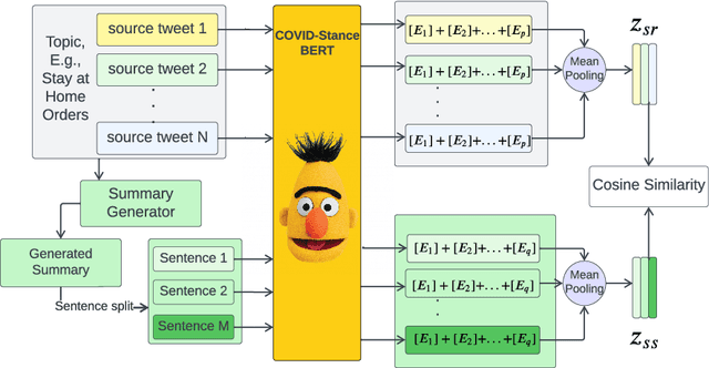 Figure 3 for Examining Bias in Opinion Summarisation Through the Perspective of Opinion Diversity