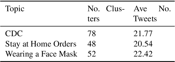 Figure 2 for Examining Bias in Opinion Summarisation Through the Perspective of Opinion Diversity