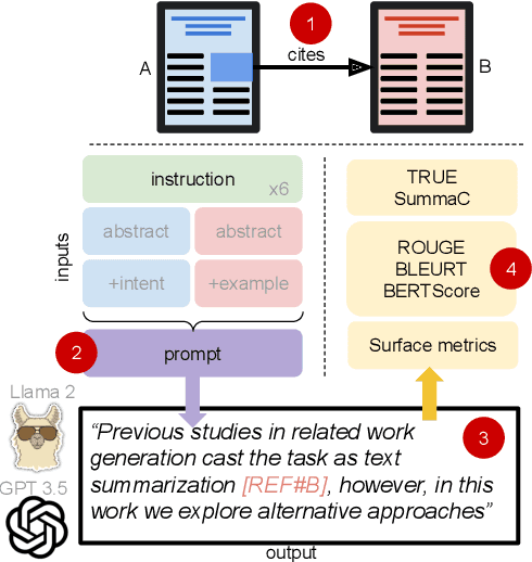 Figure 1 for Systematic Task Exploration with LLMs: A Study in Citation Text Generation