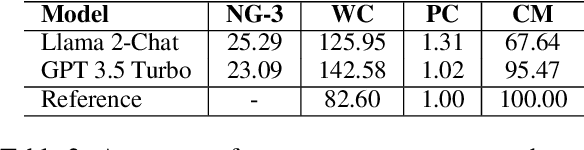 Figure 4 for Systematic Task Exploration with LLMs: A Study in Citation Text Generation