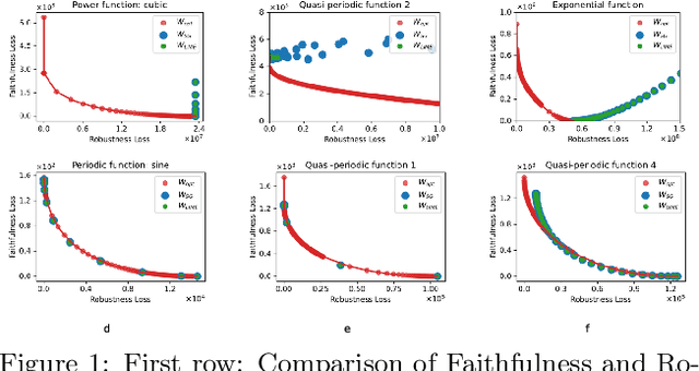 Figure 1 for Directly Optimizing Explanations for Desired Properties