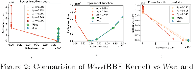 Figure 2 for Directly Optimizing Explanations for Desired Properties