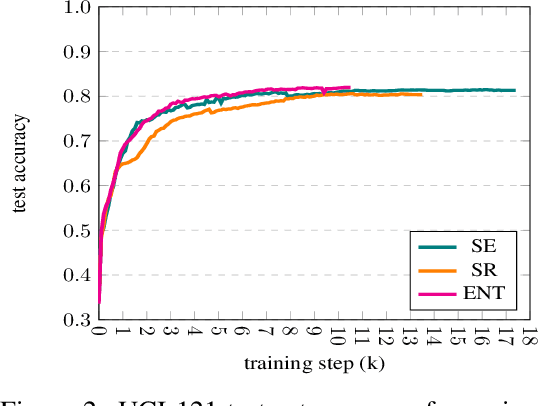 Figure 3 for Interpretable Multi-task Learning with Shared Variable Embeddings