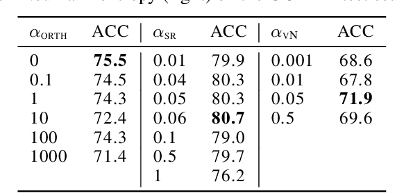 Figure 4 for Interpretable Multi-task Learning with Shared Variable Embeddings