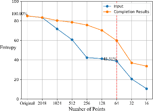 Figure 4 for FSC: Few-point Shape Completion