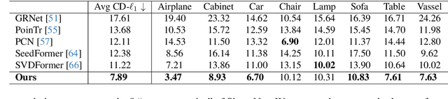 Figure 2 for FSC: Few-point Shape Completion