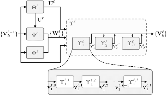 Figure 4 for End-to-End Learning for Task-Oriented Semantic Communications Over MIMO Channels: An Information-Theoretic Framework