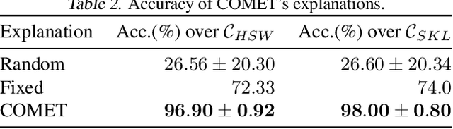 Figure 3 for CoMEt: x86 Cost Model Explanation Framework