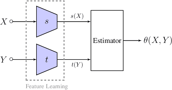 Figure 1 for Separable Computation of Information Measures