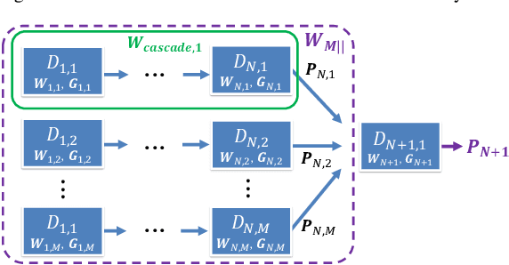 Figure 2 for Using Waste Factor to Optimize Energy Efficiency in Multiple-Input Single-Output (MISO) and Multiple-Input Multiple-Output (MIMO) Systems