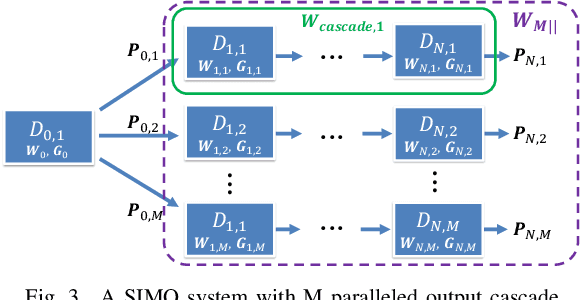 Figure 3 for Using Waste Factor to Optimize Energy Efficiency in Multiple-Input Single-Output (MISO) and Multiple-Input Multiple-Output (MIMO) Systems