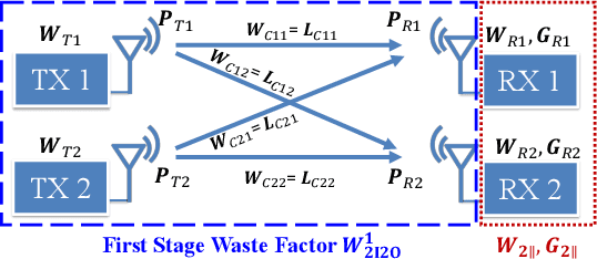 Figure 4 for Using Waste Factor to Optimize Energy Efficiency in Multiple-Input Single-Output (MISO) and Multiple-Input Multiple-Output (MIMO) Systems