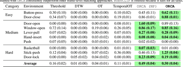 Figure 2 for Imitation Learning from a Single Temporally Misaligned Video