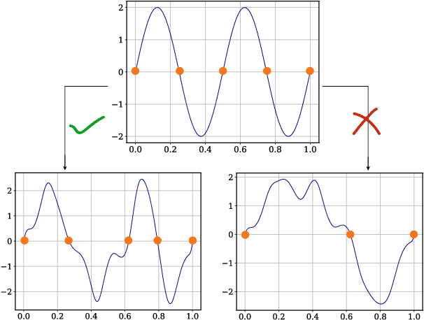 Figure 3 for Waveflow: Enforcing boundary conditions in smooth normalizing flows with application to fermionic wave functions