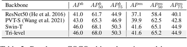 Figure 4 for Peeling the Onion: Hierarchical Reduction of Data Redundancy for Efficient Vision Transformer Training