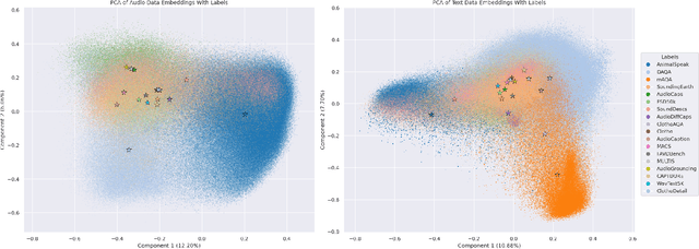 Figure 2 for Audio-Language Datasets of Scenes and Events: A Survey